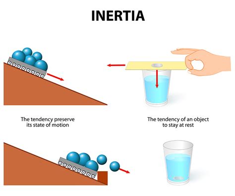 Learn about inertia, the tendency of an object to resist a change in its state of motion or rest. Find out the difference between inertia and mass, the formula for moment of …